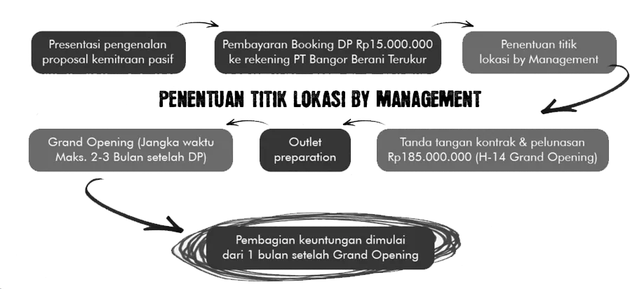 How to Join